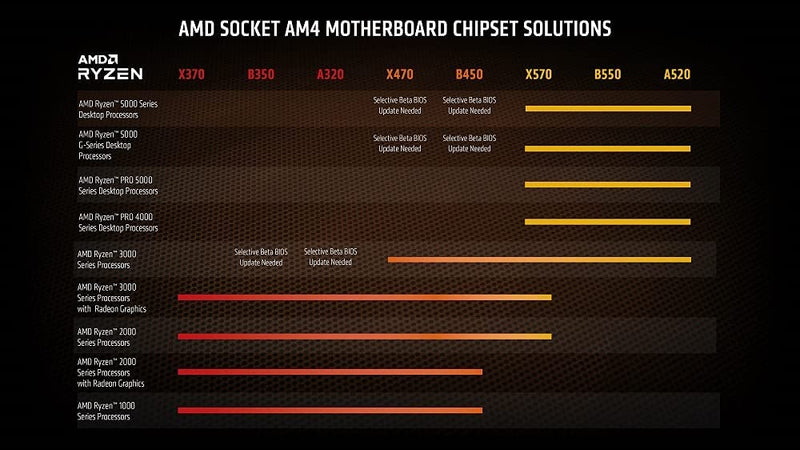 Processador AMD Ryzen 7 5700G, 3.8GHz (4.6GHz Max Turbo), AM4, Vídeo Integrado, 8 Núcleos - Gaamerr maniia 