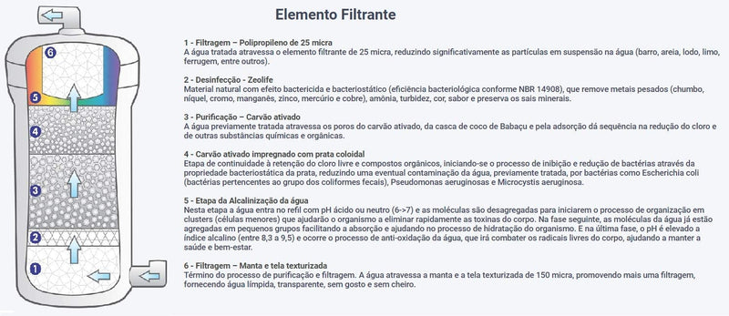 Purificador Agua Alcalina Ionizada com Ozônio Top Life (127, Preto) - Gaamerr maniia 