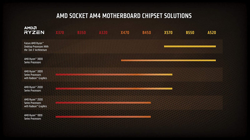 Processador AMD Ryzen 9 5900X, Cache 70MB, 3.7GHz (4.8GHz Max Turbo), AM4 - Gaamerr maniia 